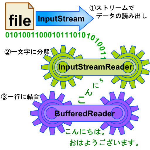 BufferedReader java